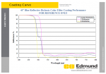 Edmonds Blue Dichroic Reflectivity Curve.png