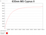 635nm MS Cyprus II 2014-10-02 21.14.26.png