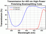 405nm_HP_PBSCubes_Transmission_780.gif