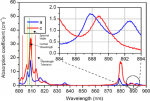 alaskan 808 spectral bandsresized.png