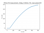 495nm PIV measurement, 25deg, 0-500mA, TEC-IPM.png
