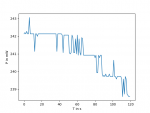 495nm PIV measurement, 25deg, 0-500mA, TEC-power-after.png