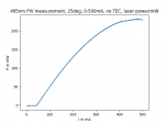 495nm PIV measurement, 25deg, 0-500mA, no TEC-IPM.png