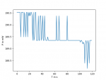 495nm PIV measurement, 25deg, 0-300mA, no TEC-power-after.png