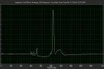 Raman spectrum isopropanol.png