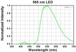 LED4D_565nm.jpg