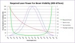 Required Laser Power For Beam Visibility (405-675nm).jpg