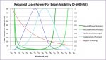 Required Laser Power for Beam Visibility (0-500mW).jpg