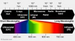 visible-wavelength-spectrum.jpg