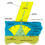 bathy_lidar_physics_2.png