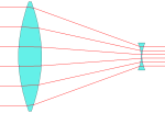 opticalraytracer_Galilean Telescope.png