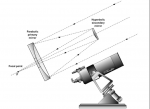 Screenshot_2020-07-31 Cassegrain en - Cassegrain reflector - Wikipedia.png