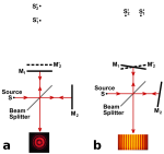 600px-Michelson_interferometer_fringe_formation.svg.png