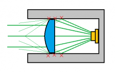 long focal length.png