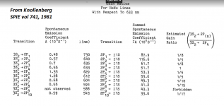 Knollenberg's Gain Table HENE.png