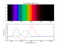 RGB spectrum.png