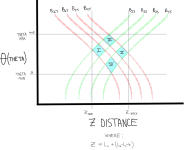 boundry curves z fold.png