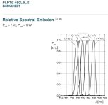 plpt9450lbspectral.jpg