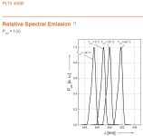 plt5450bspectral.jpg