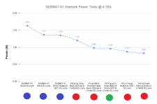 NUBM47-A1 Heatsink Power Tests @ 4.50A.png