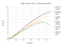 High Power Blue LD Measurements.png