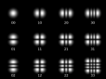 800px-Hermite-gaussian.png