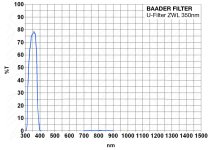 baader-u-venus-filter-1-1-4-350nm-e49.jpg