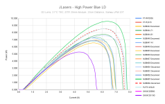 JLasers - High Power Blue LD (2).png