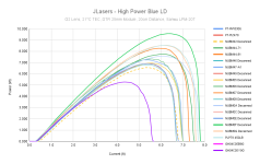 JLasers - High Power Blue LD.png