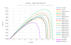 JLasers - High Power Blue LD.png