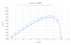 JLasers - NUBM05.png