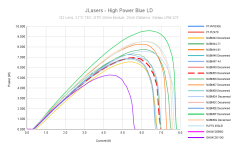 JLasers - High Power Blue LD (1).png