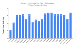 JLasers - High Power 9mm Blue LD Divergence_2E Lens Focused @ 400cm.png