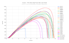 JLasers - TO5 (9mm) High Power Blue Laser Diode (1).png