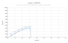 JLasers - NDB7875.png JLasers - NDB7875.png