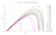 JLasers - TO5 (9mm) High Power Blue Laser Diode (3).png