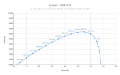 JLasers - NDB7A75.png JLasers - NDB7A75.png