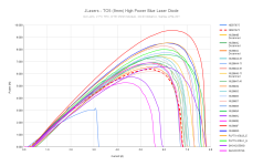 JLasers - TO5 (9mm) High Power Blue Laser Diode (4).png