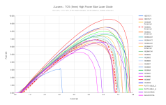 JLasers - TO5 (9mm) High Power Blue Laser Diode (5).png