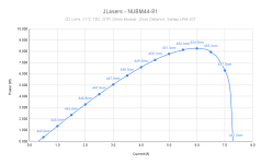 JLasers - NUBM44-81.png