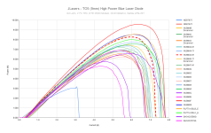 JLasers - TO5 (9mm) High Power Blue Laser Diode (8).png JLasers - TO5 (9mm) High Power Blue Laser Diode (8).png