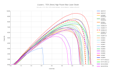 JLasers - TO5 (9mm) High Power Blue Laser Diode (8).png