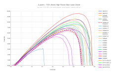 JLasers - TO5 (9mm) High Power Blue Laser Diode (9).png JLasers - TO5 (9mm) High Power Blue Laser Diode (9).png