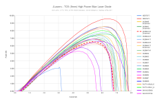 JLasers - TO5 (9mm) High Power Blue Laser Diode (9).png