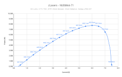 JLasers - NUBM44-71.png JLasers - NUBM44-71.png