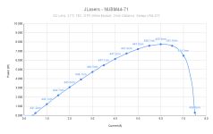 JLasers - NUBM44-71.png