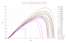 JLasers - TO5 (9mm) High Power Blue Laser Diode (7).png JLasers - TO5 (9mm) High Power Blue Laser Diode (7).png