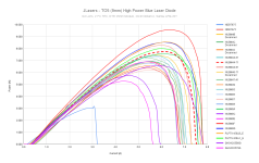 JLasers - TO5 (9mm) High Power Blue Laser Diode (7).png