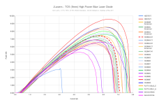 JLasers - TO5 (9mm) High Power Blue Laser Diode (6).png