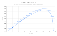 JLasers - PLPT9 450LB_E.png JLasers - PLPT9 450LB_E.png